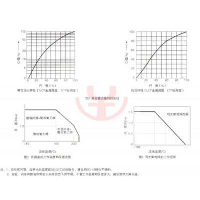 一泰EWDTS 電動(dòng)波紋管調(diào)節(jié)閥DN50