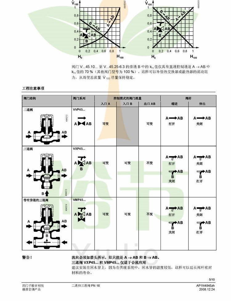 VVP45...二通閥_頁(yè)面_05