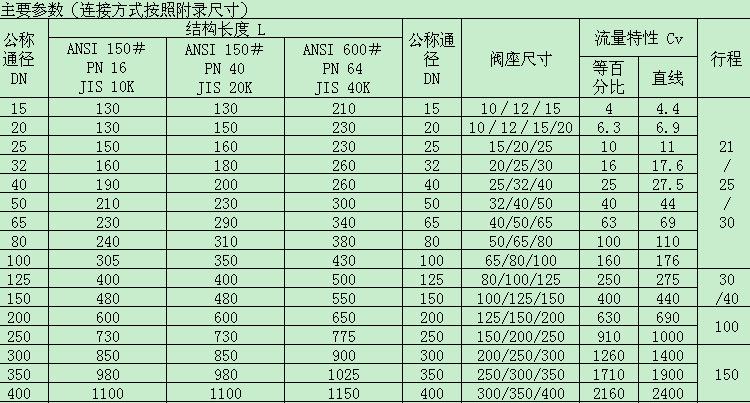 產品主要參數(shù)