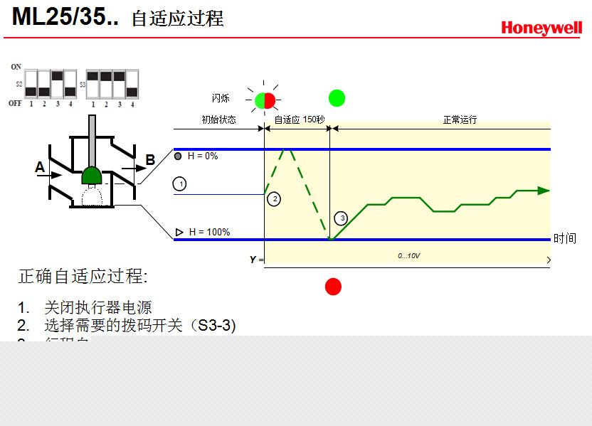 PN16系列法蘭閥     17