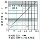 氣動(dòng)薄膜單座、套筒調(diào)節(jié)閥流量圖2