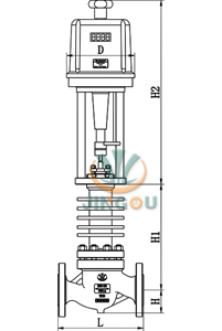 GWZRHP電動高溫調(diào)節(jié)閥 (配引進(jìn)型PSL執(zhí)行器)