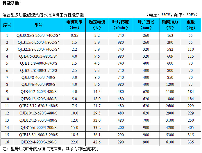 潛水?dāng)嚢铏C選型表