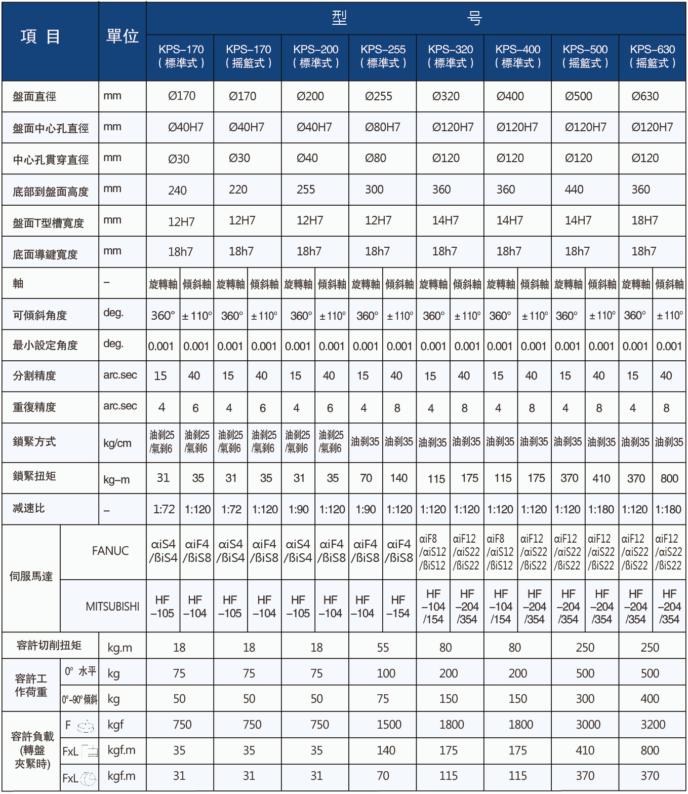 柯普森200五軸轉(zhuǎn)臺(tái)