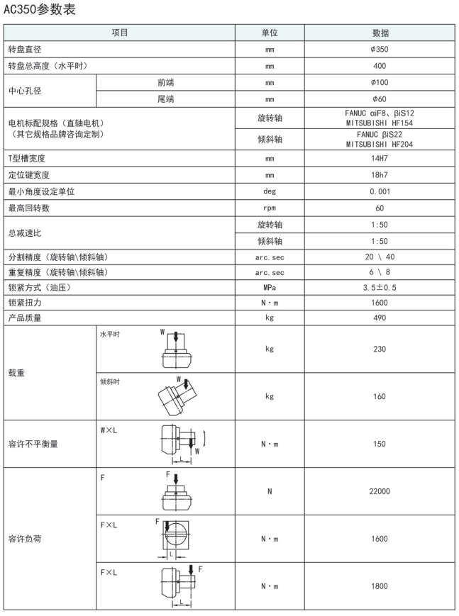 古田350五軸轉(zhuǎn)臺