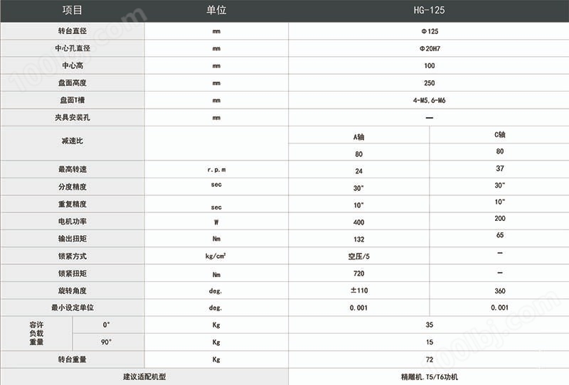 華創(chuàng)125五軸轉(zhuǎn)臺(tái)