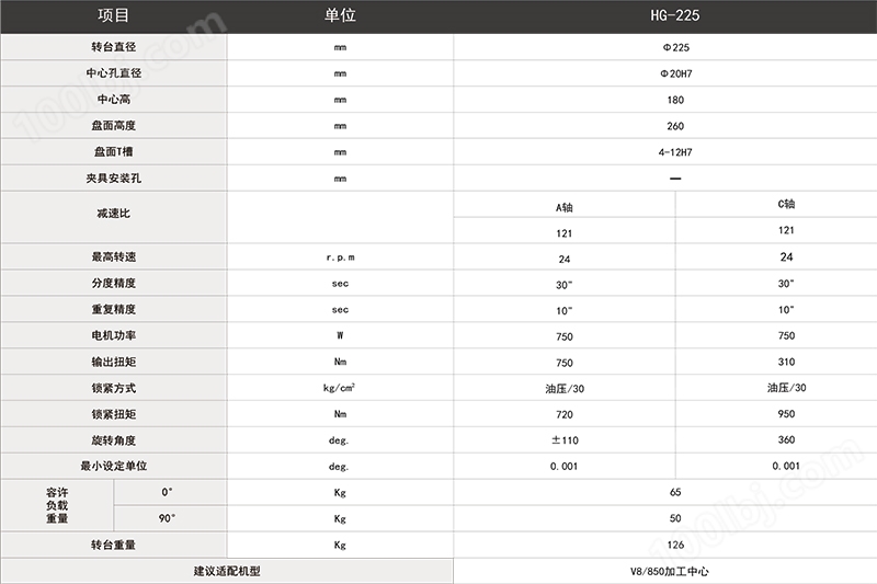 華創(chuàng)225五軸轉(zhuǎn)臺(tái)