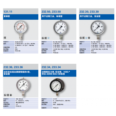 WIKA威卡波登管壓力表