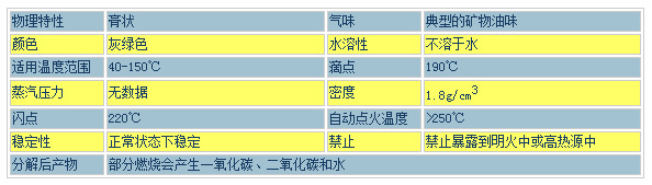 HPG參數