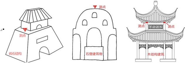 爆破監(jiān)測測點(diǎn)設(shè)置